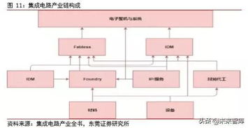 四大趨勢(shì)引領(lǐng)集成電路走向新時(shí)代的軟件開發(fā)