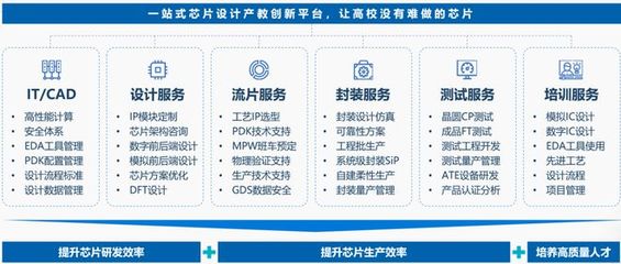 芯片新力量 職院學子成功點亮兩顆自研芯片，見證技能型人才的創(chuàng)新突破